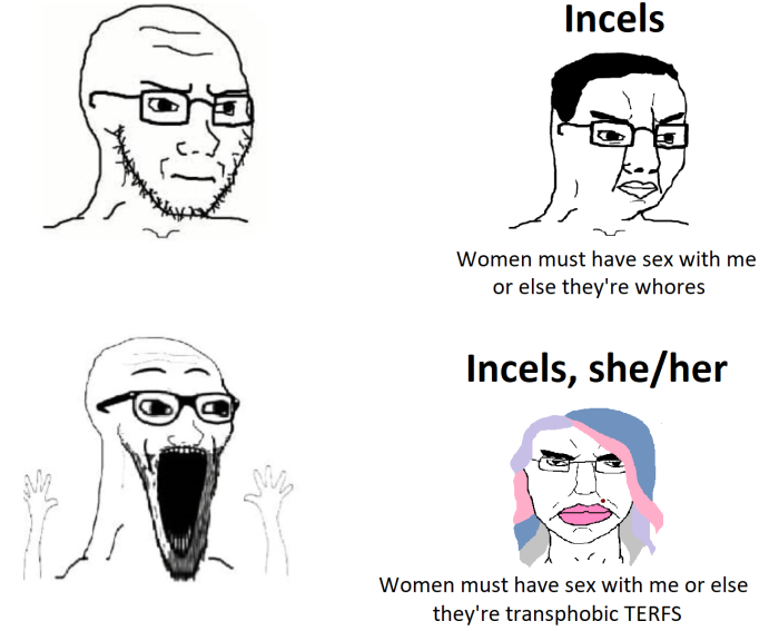 Men's cowards classification