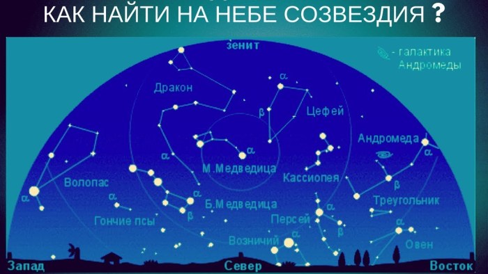 Summer constellations of the Northern Hemisphere