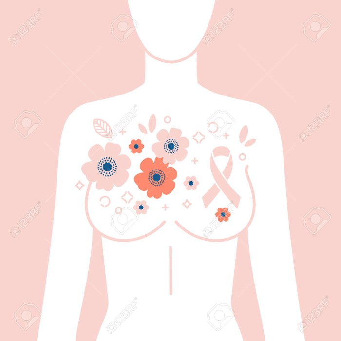 The health of the mammary glands