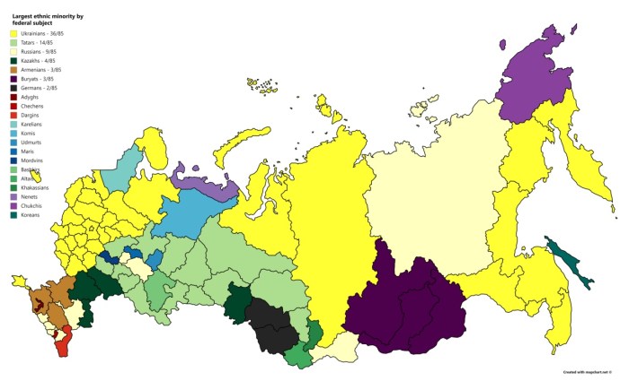 Map of Nationalities of Russia