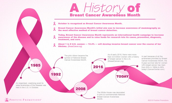 Cancer Statistics 2020