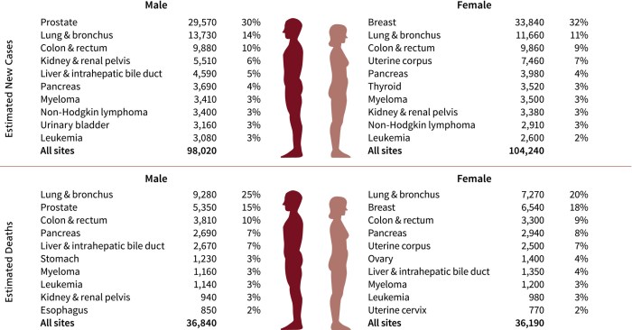 Cancer Register