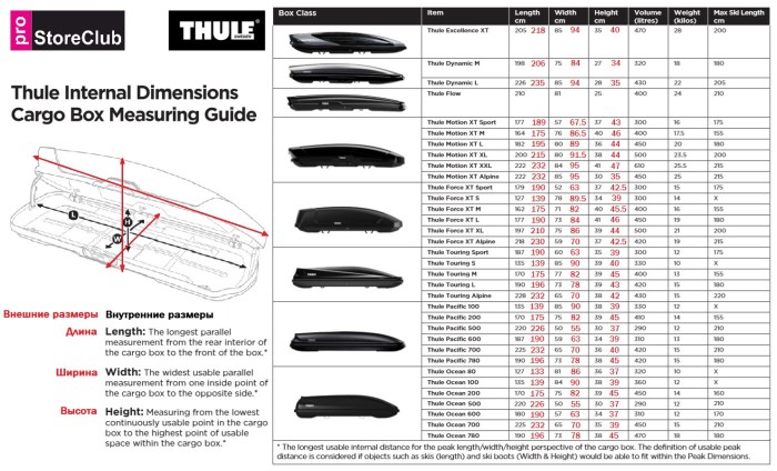 Thule Pacific 780 dimensions inside