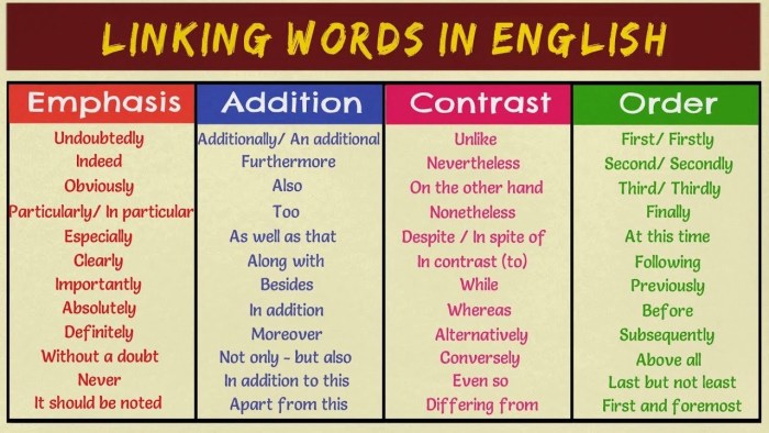 Linking Words