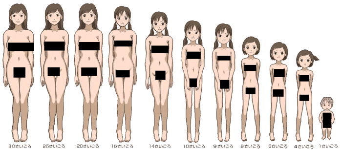 Woman's body at different ages