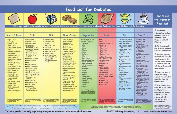 Diabetics of dishes