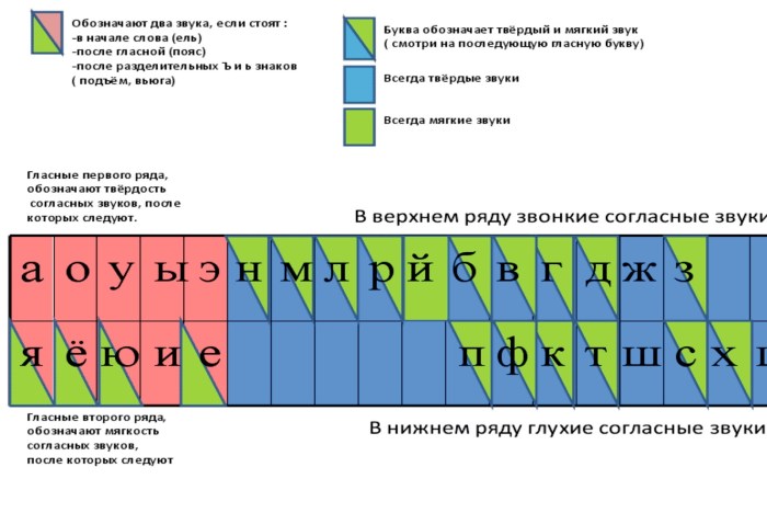 Phonetic analysis scheme grade 1