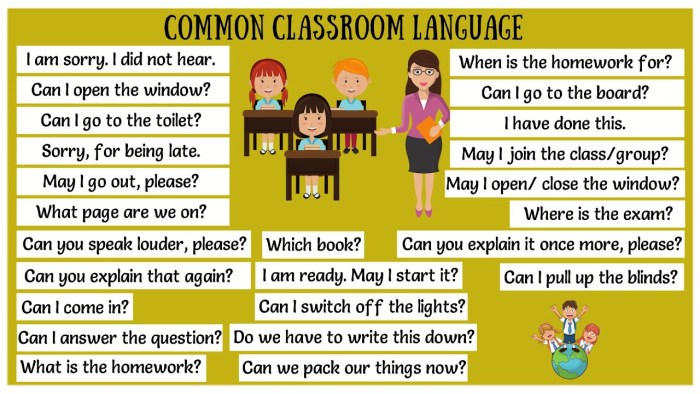 Phrases in the English lesson