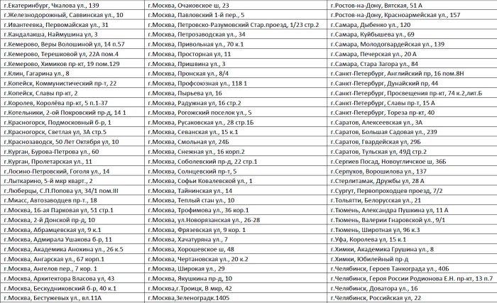Schedule of the work of doctors