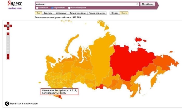 Statistics of the Chechen Republic