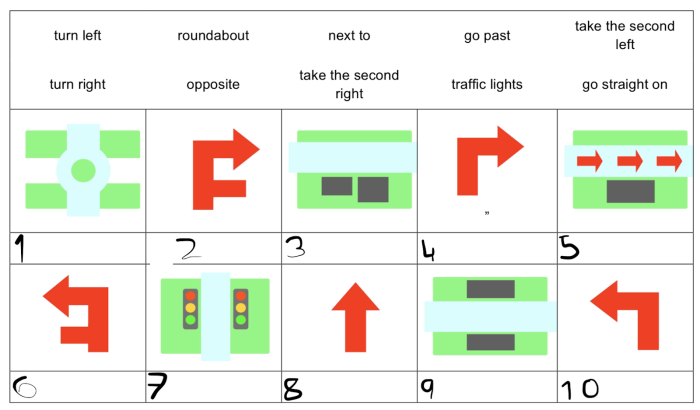 Map for Giving Directions