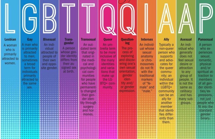 Genders are a complete list
