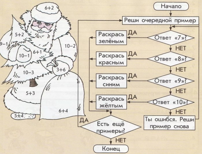 The result of the analysis for antibodies