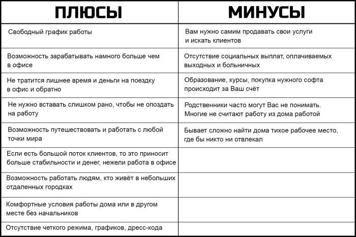 Burka Sivka in English