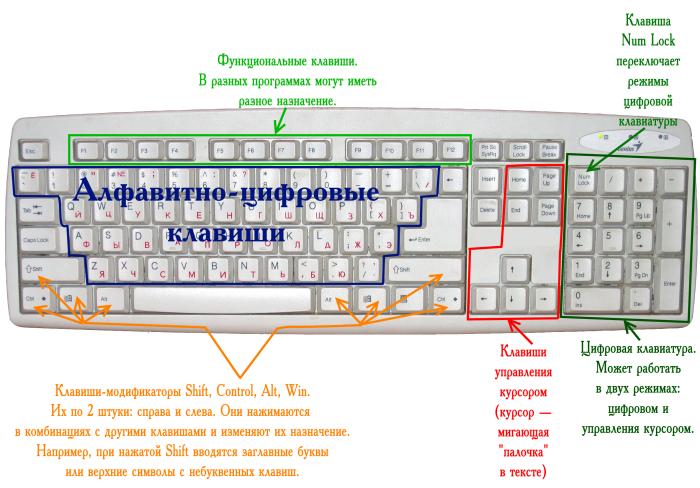 Assignment of computer keyboard buttons