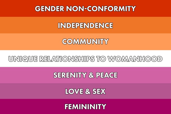 The right lesbian flag