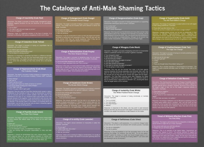 Male Entitlement