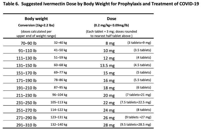 Ivermectin for Humans