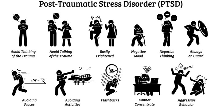 PTSD SYMPTOMS