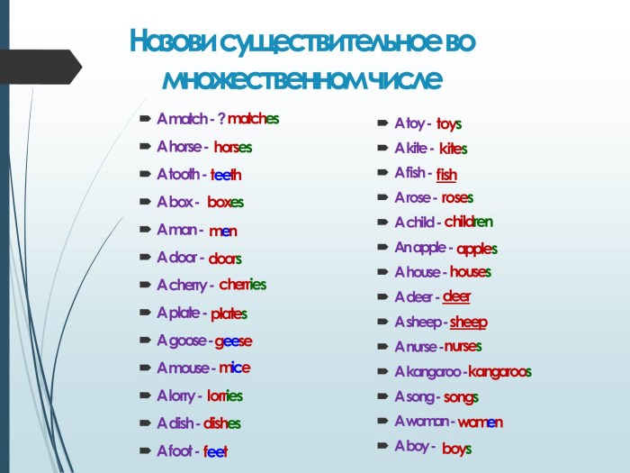 Cherry plural in English