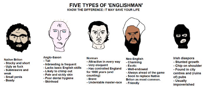 Eternal Anglo Meme