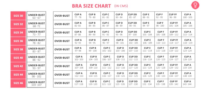 Bra Size Calculator