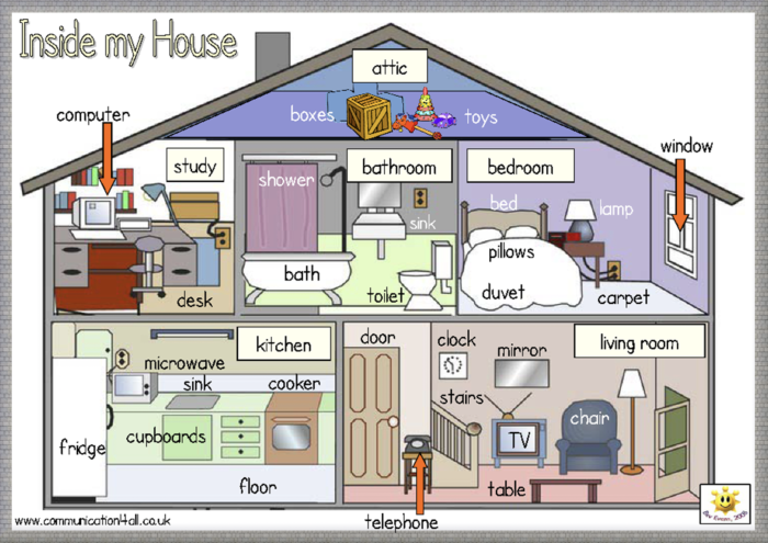 Description of the house in English