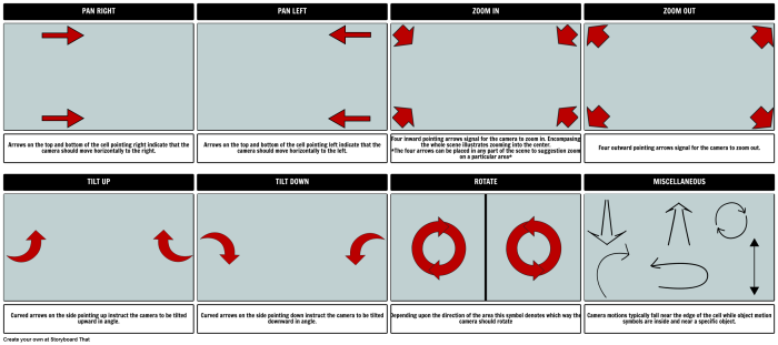 Chamber movement