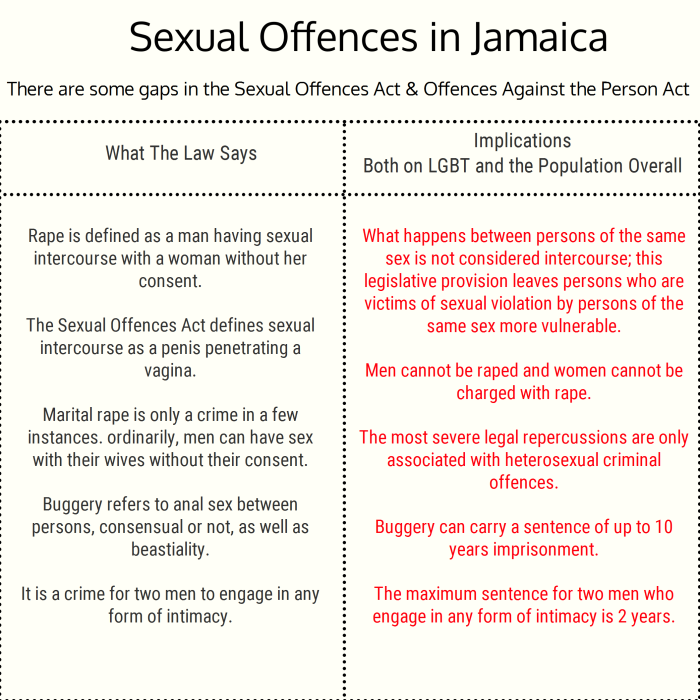 Sexual Offences Definitive Guideline scale