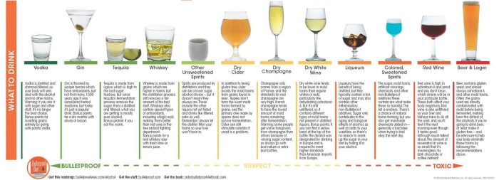 Alcohol without sugar