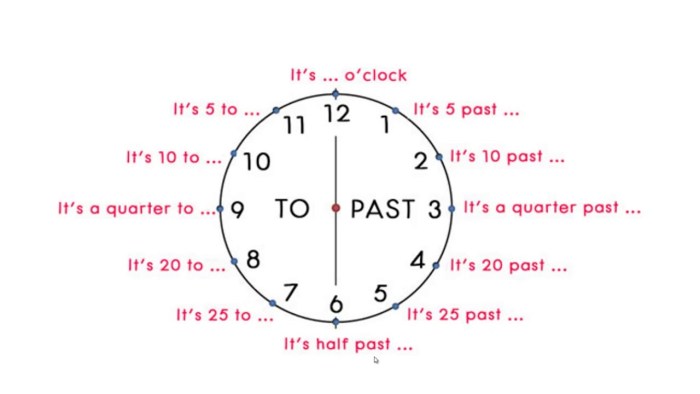 Clock in English