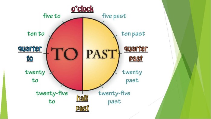 Times in English