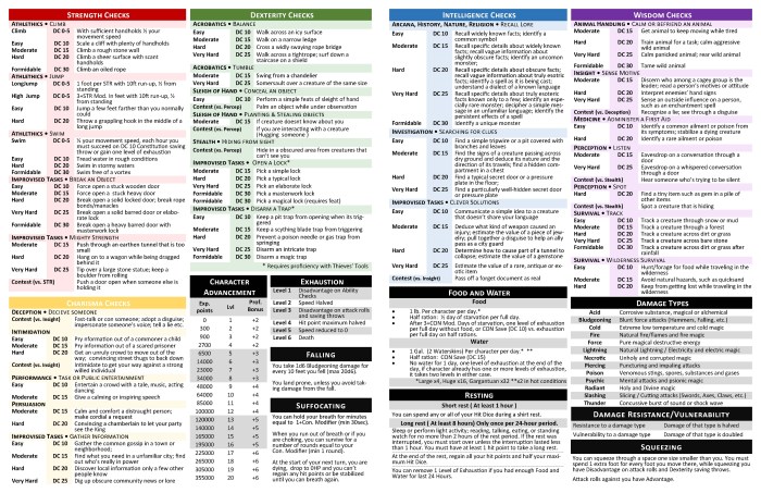 Hints for Master DND
