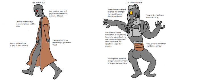 Virgin Chad Fallout