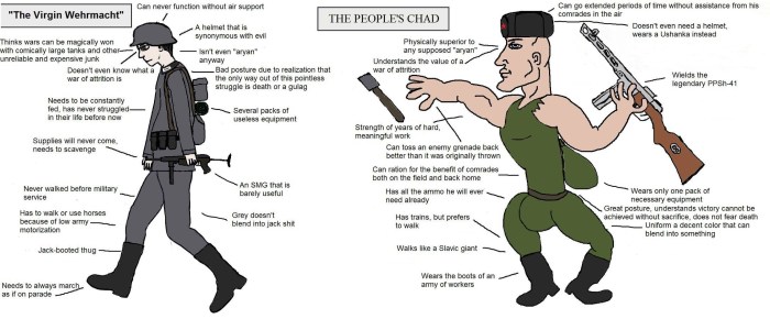Chad vs Virgin meme