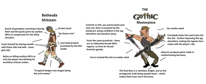 Chad vs Virgin ww2
