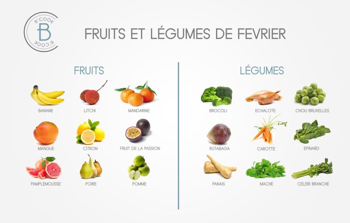 Fruit mix on a white background