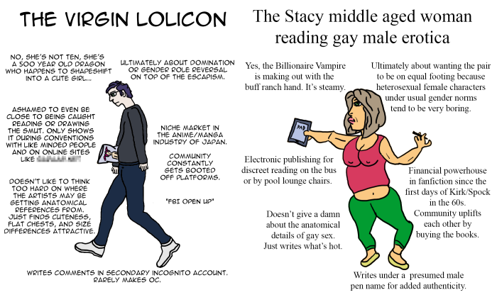 Beta Cuck