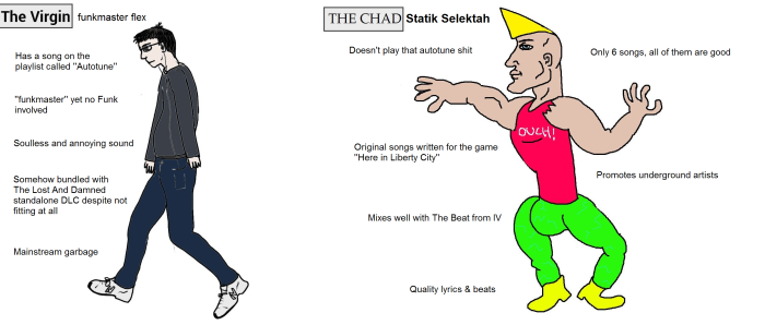 Virgin Chad Fizruk