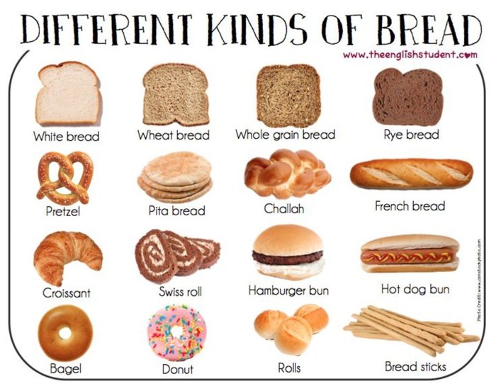 Types of bread in English