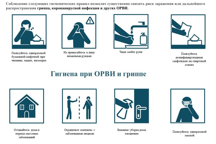Hygiene with SARS and influenza
