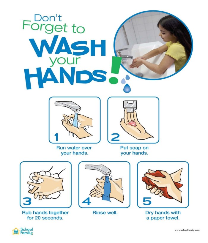 Wash Hands Children