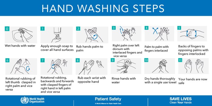 How to Wash Hands