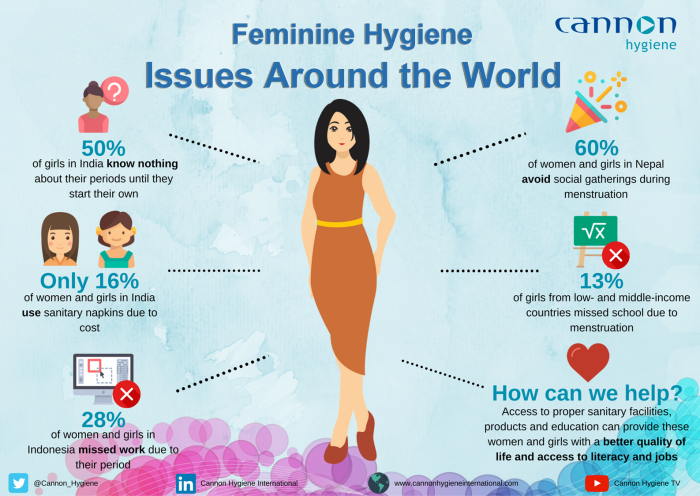 Mother's Day Infographics