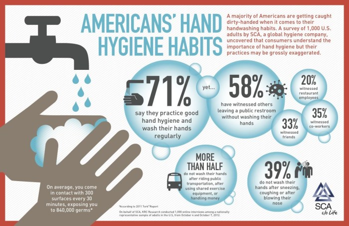Wash your hands infographics