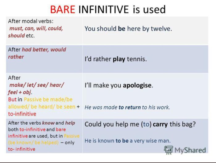 Full and Bare Infinitive rule