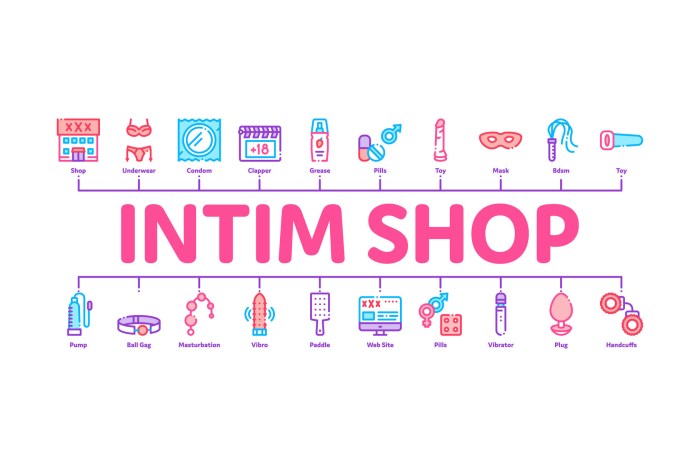Intimate goods store banner