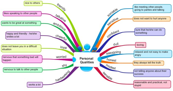 Personal Qualites and Jobs