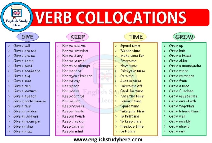 Colocation in English