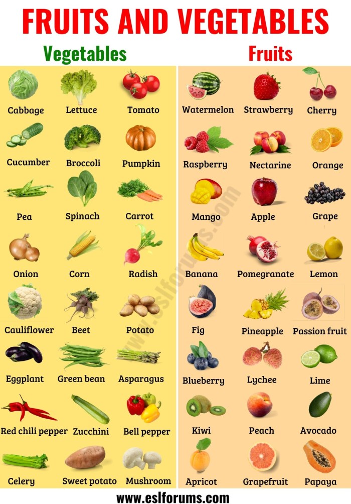 Frute and vegetables, well